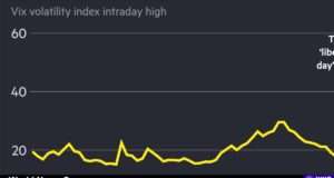 Explore how recent trade wars and market volatility are affecting investor sentiment and strategies for navigating these challenges. Image courtesy (jb-optimus.s3.ap-south-1.amazonaws.com)
