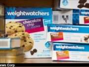 Exploring the challenges faced by WW International and the evolving landscape of the weight loss industry. Image courtesy (jb-optimus.s3.ap-south-1.amazonaws.com)